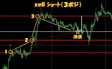 自動売買 ナンピン系ＥＡのナンピンしたときの決済位置は！？
